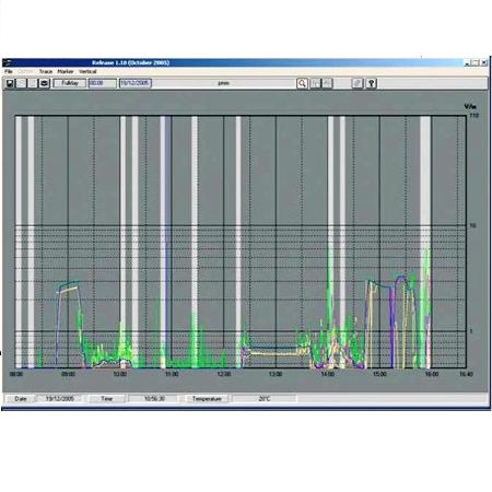 NARDA PMM AMB-8057-SW-02 DB MPB measuring instruments