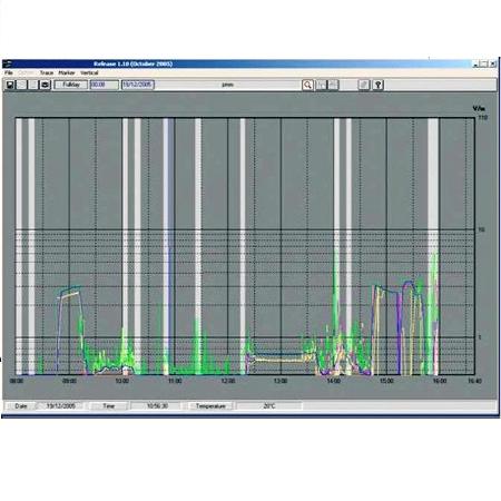 NARDA PMM AMB-8057-SW-02 DB MPB measuring instruments