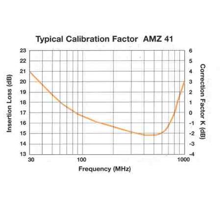 TESEQ AMZ-41-A-TC 97-235601 DB MPB measuring instruments