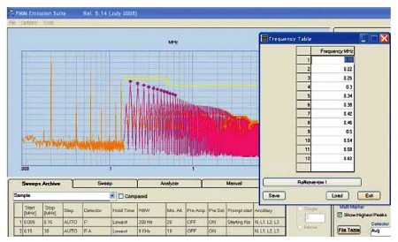 NARDA PMM EMISSION-SUITE DB MPB measuring instruments