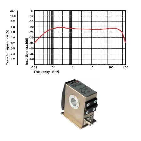 TESEQ MD-4070-TC 97-253900 DB MPB measuring instruments